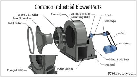 Cuttings Blower parts|Order Parts .